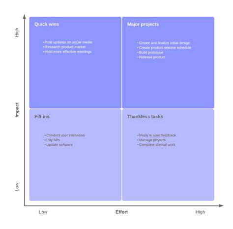 WhatisaPrioritizationMatrix?