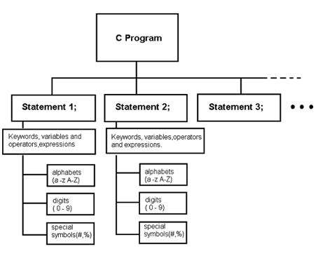 ProgramStructureandClassSize