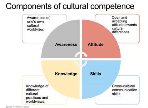 TheKeyComponentsofCulturalAwareness
