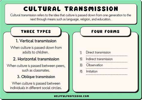 HistoricalContextandCulturalTransmission