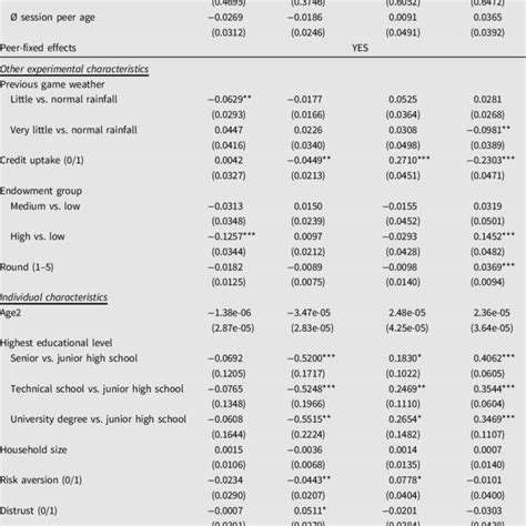 The Influence of Peer Interactions on Early Social Skills