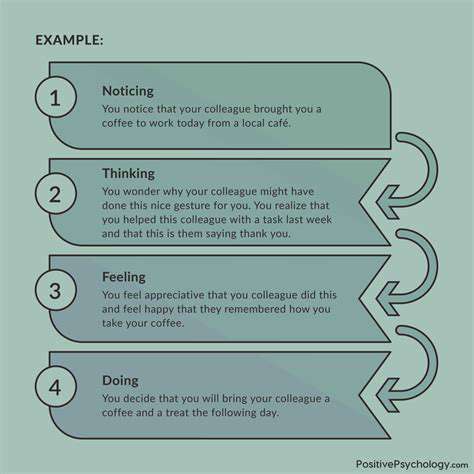 ModelingGratitude:LeadingbyExample