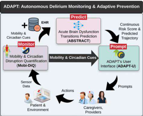 MonitoringandAdaptingYourApproach