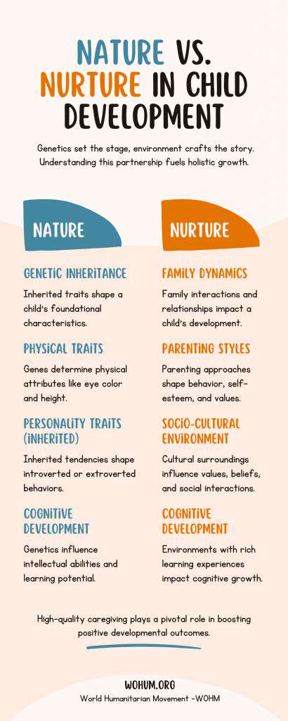 The Role of Play in Cognitive Development: Brain Boosting Activities