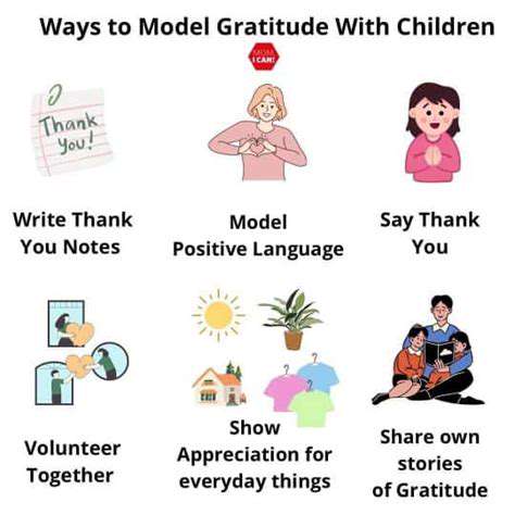 ModelingGratitude:LeadingbyExample